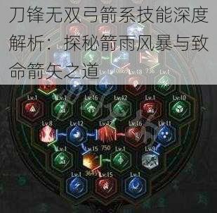 刀锋无双弓箭系技能深度解析：探秘箭雨风暴与致命箭矢之道