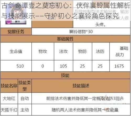 古剑奇谭壹之莫忘初心：伙伴襄铃属性解析与技能展示——守护初心之襄铃角色探究