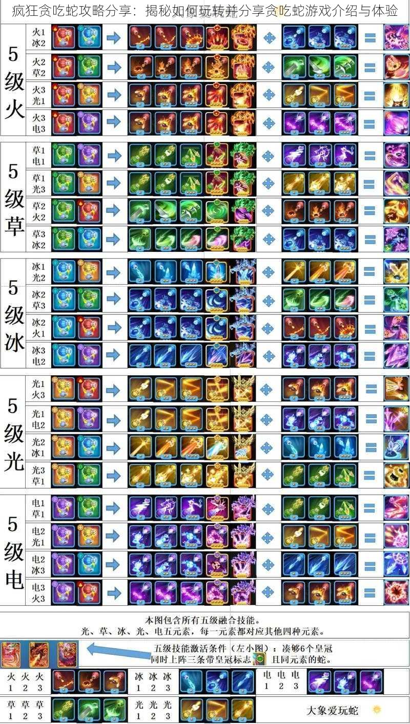 疯狂贪吃蛇攻略分享：揭秘如何玩转并分享贪吃蛇游戏介绍与体验