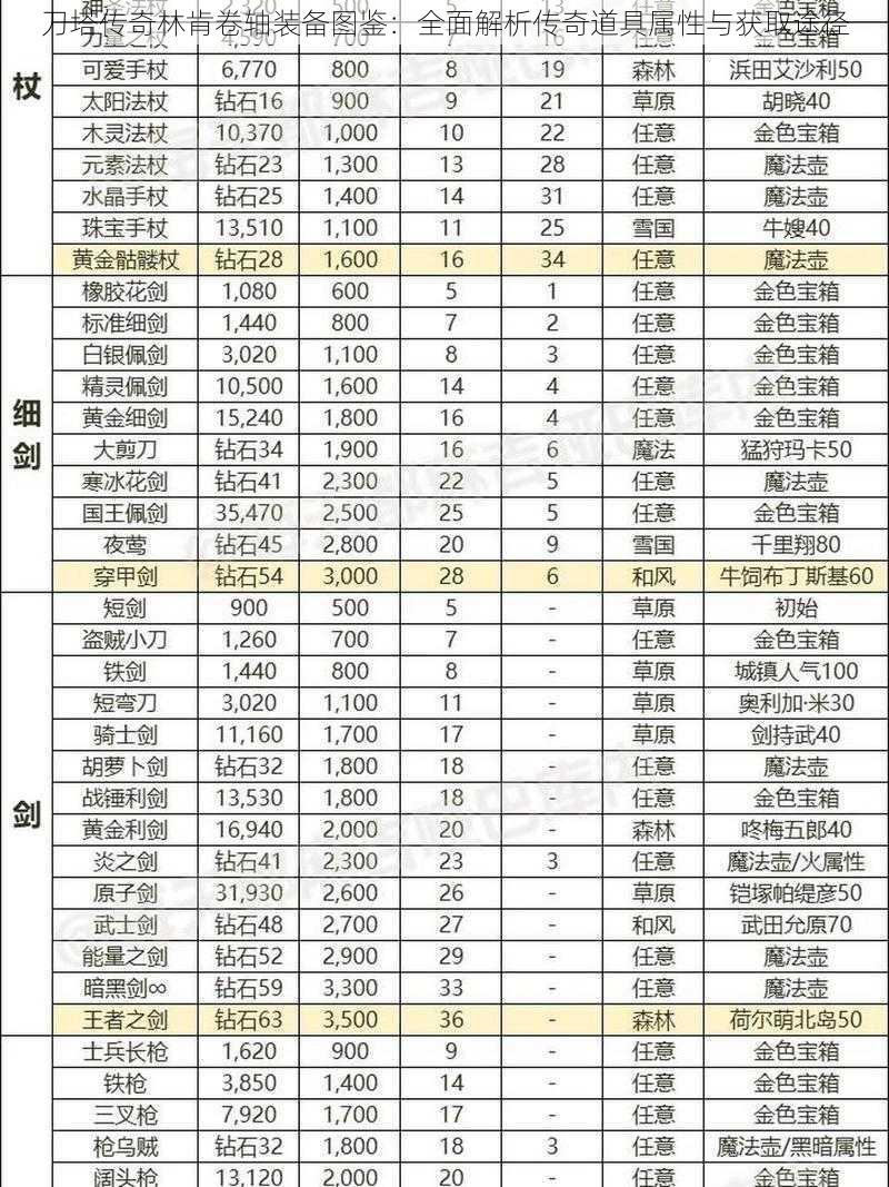 刀塔传奇林肯卷轴装备图鉴：全面解析传奇道具属性与获取途径