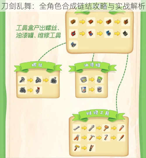 刀剑乱舞：全角色合成链结攻略与实战解析