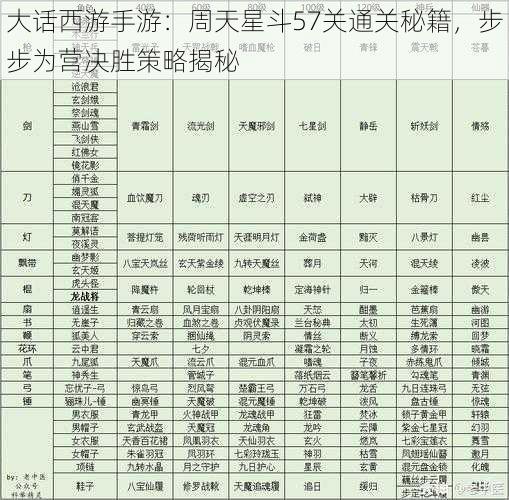 大话西游手游：周天星斗57关通关秘籍，步步为营决胜策略揭秘