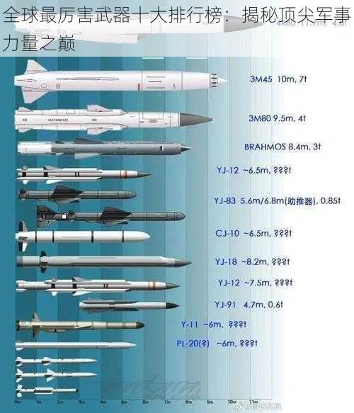 全球最厉害武器十大排行榜：揭秘顶尖军事力量之巅