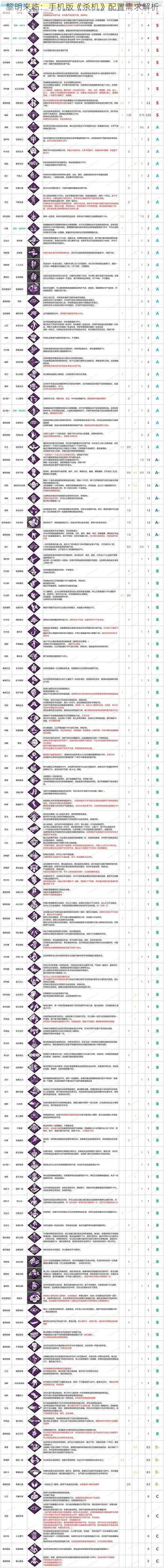 黎明来临：手机版《杀机》配置需求解析