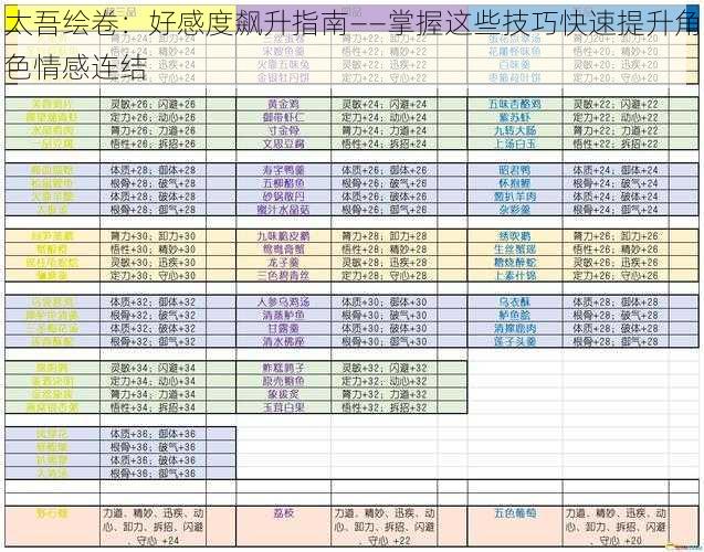 太吾绘卷：好感度飙升指南——掌握这些技巧快速提升角色情感连结