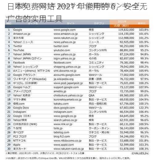 日本免费网站 2021 年能用的 6，安全无广告的实用工具