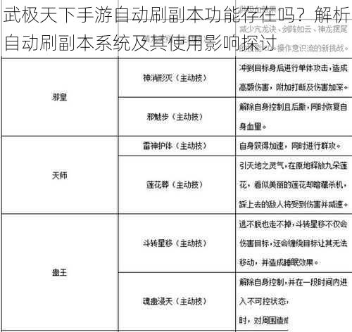 武极天下手游自动刷副本功能存在吗？解析自动刷副本系统及其使用影响探讨