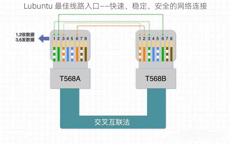 Lubuntu 最佳线路入口——快速、稳定、安全的网络连接