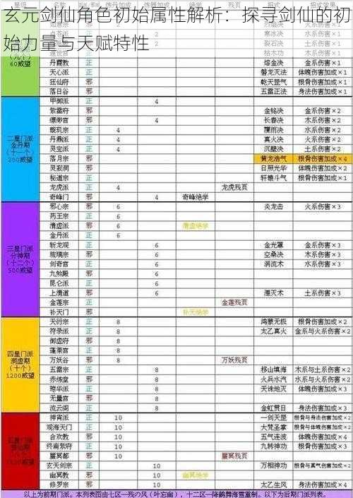 玄元剑仙角色初始属性解析：探寻剑仙的初始力量与天赋特性