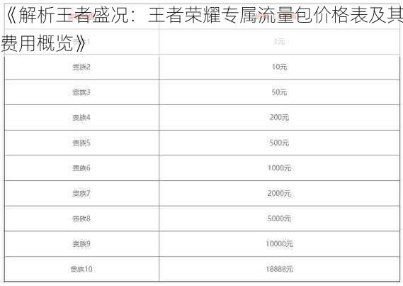 《解析王者盛况：王者荣耀专属流量包价格表及其费用概览》