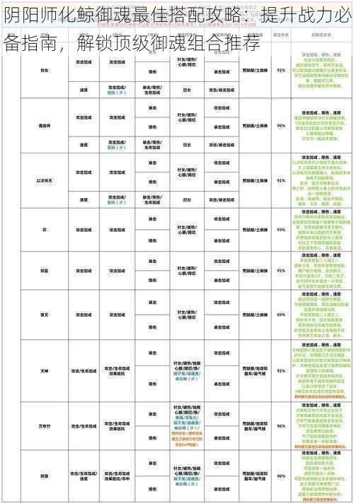 阴阳师化鲸御魂最佳搭配攻略：提升战力必备指南，解锁顶级御魂组合推荐