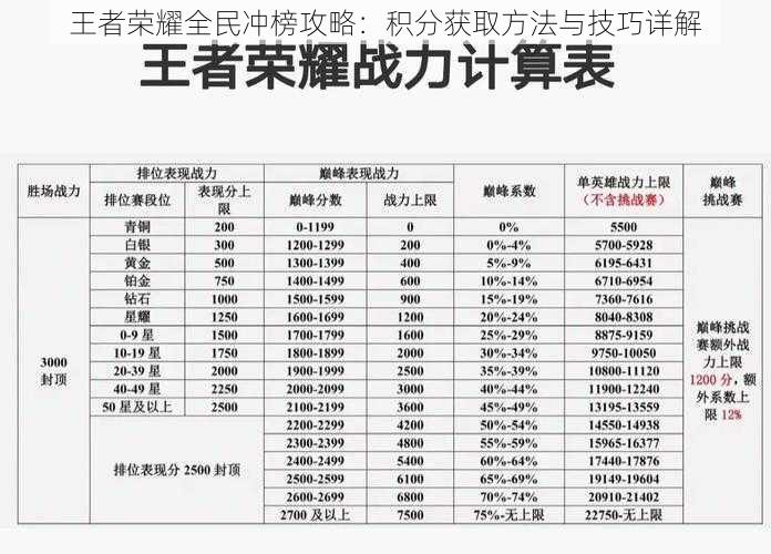 王者荣耀全民冲榜攻略：积分获取方法与技巧详解