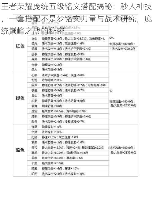 王者荣耀庞统五级铭文搭配揭秘：秒人神技，一套搭配不是梦铭文力量与战术研究，庞统巅峰之战的秘密