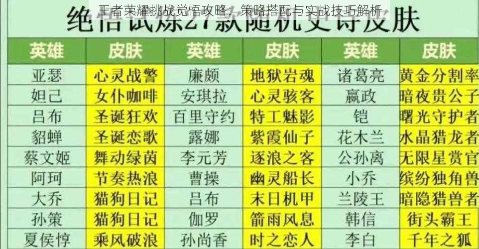 王者荣耀挑战觉悟攻略：策略搭配与实战技巧解析