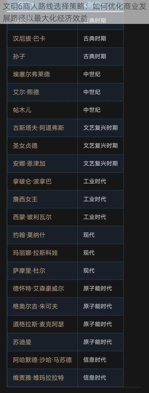 文明6商人路线选择策略：如何优化商业发展路径以最大化经济效益