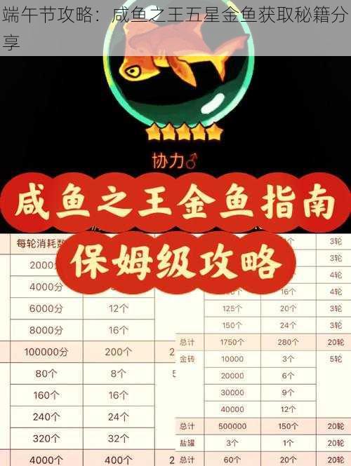 端午节攻略：咸鱼之王五星金鱼获取秘籍分享