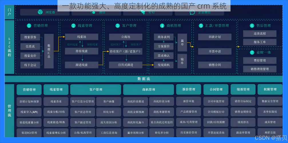 一款功能强大、高度定制化的成熟的国产 crm 系统