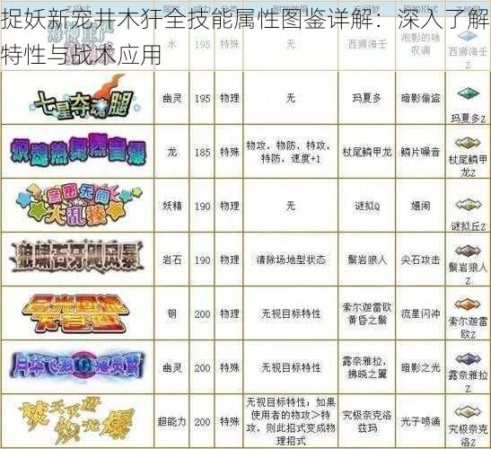 捉妖新宠井木犴全技能属性图鉴详解：深入了解特性与战术应用