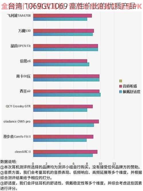 台湾 1069GV1069 高性价比的优质产品