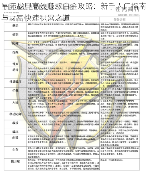 星际战甲高效赚取白金攻略：新手入门指南与财富快速积累之道