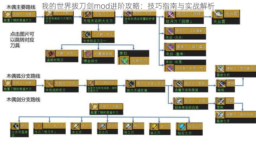 我的世界拔刀剑mod进阶攻略：技巧指南与实战解析