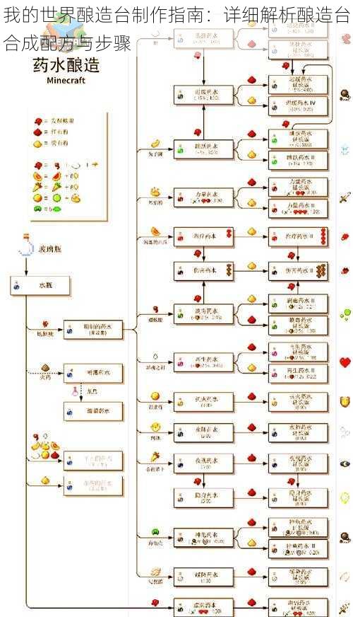 我的世界酿造台制作指南：详细解析酿造台合成配方与步骤
