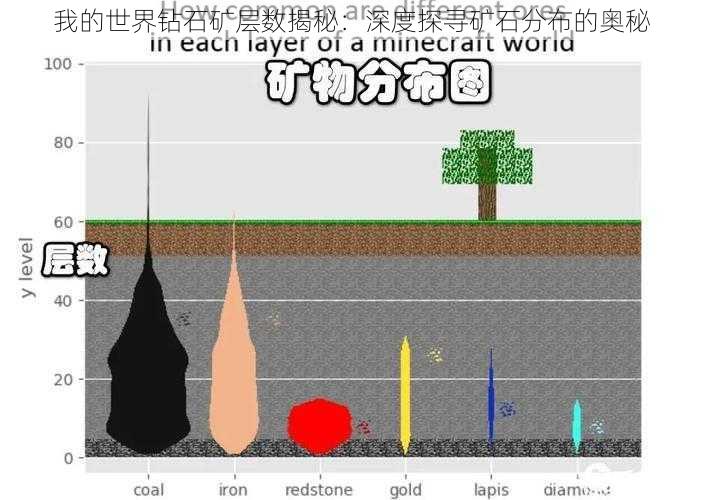 我的世界钻石矿层数揭秘：深度探寻矿石分布的奥秘