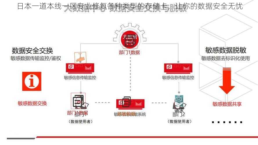 日本一道本线一区专业修复各种类型的存储卡，让你的数据安全无忧