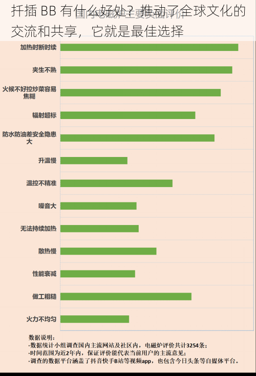 扦插 BB 有什么好处？推动了全球文化的交流和共享，它就是最佳选择