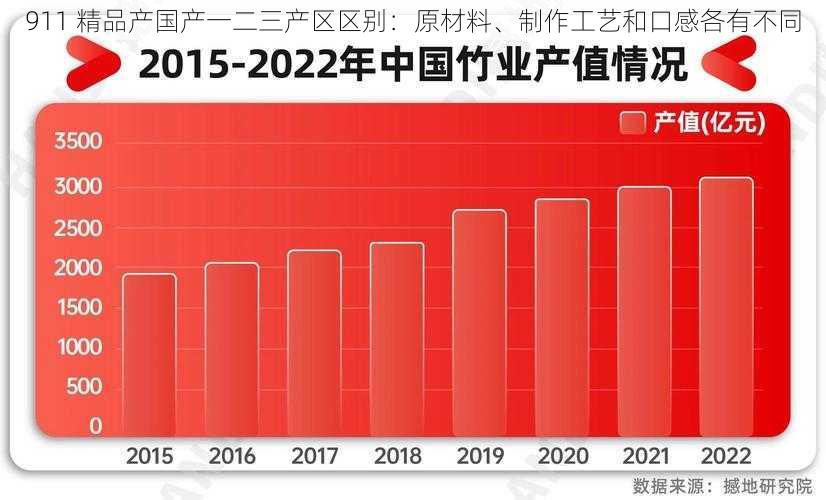 911 精品产国产一二三产区区别：原材料、制作工艺和口感各有不同