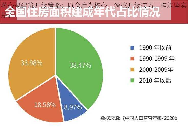 茗心录建筑升级策略：以仓库为核心，深挖升级技巧，构筑坚实基石