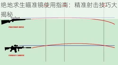 绝地求生瞄准镜使用指南：精准射击技巧大揭秘