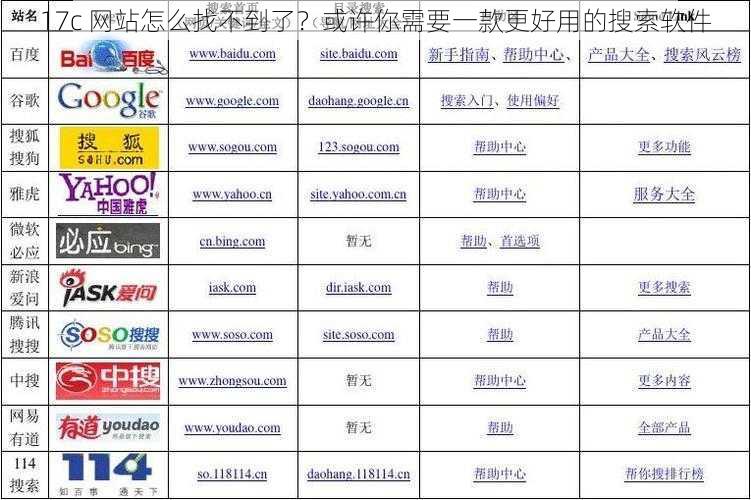 17c 网站怎么找不到了？或许你需要一款更好用的搜索软件