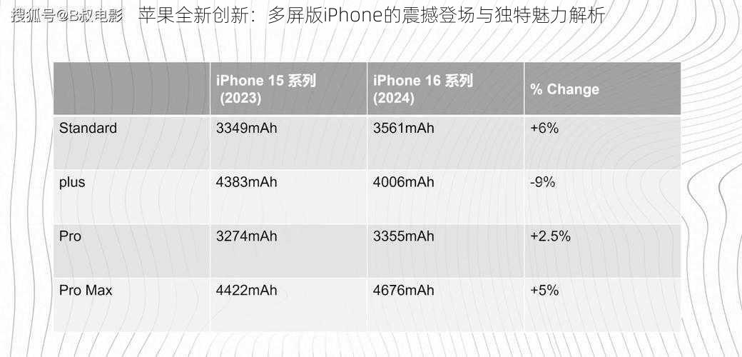 苹果全新创新：多屏版iPhone的震撼登场与独特魅力解析