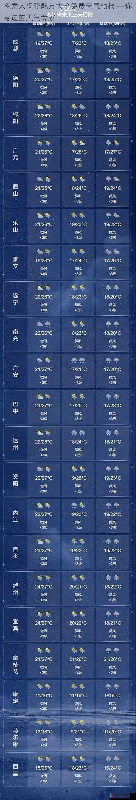 探索人狗胶配方大全免费天气预报——你身边的天气专家