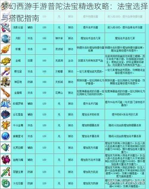 梦幻西游手游普陀法宝精选攻略：法宝选择与搭配指南