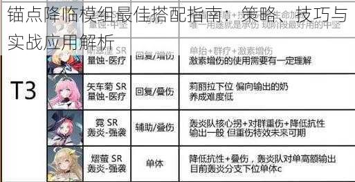 锚点降临模组最佳搭配指南：策略、技巧与实战应用解析