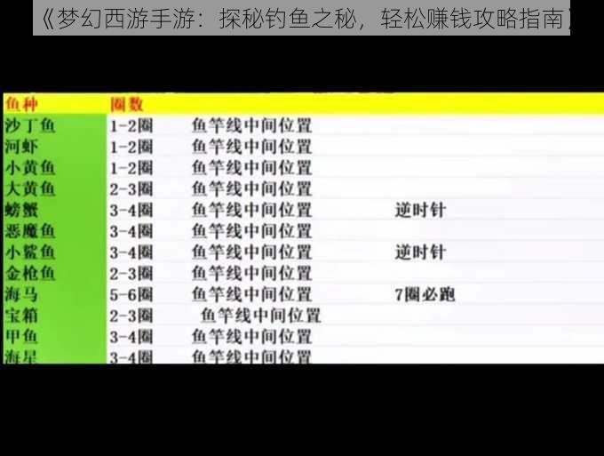 《梦幻西游手游：探秘钓鱼之秘，轻松赚钱攻略指南》