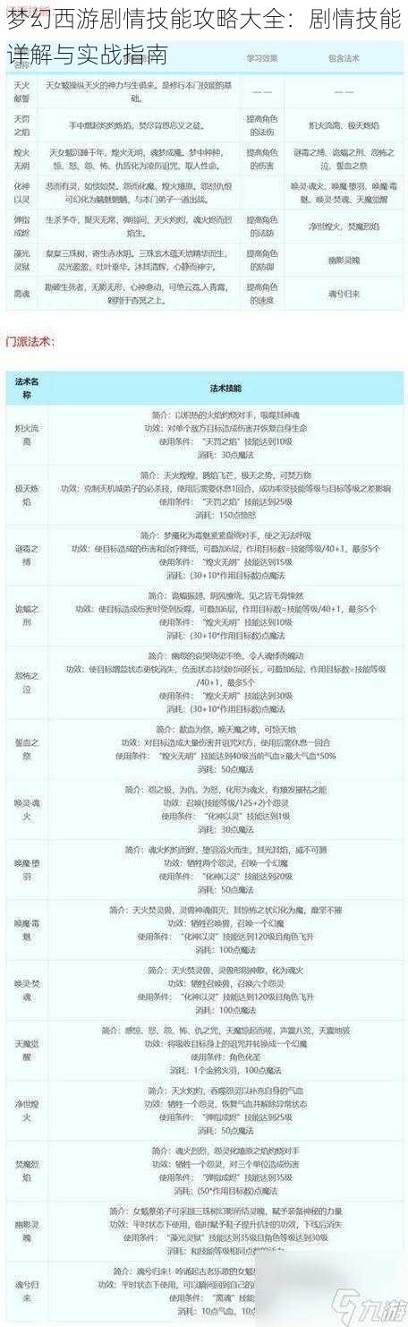 梦幻西游剧情技能攻略大全：剧情技能详解与实战指南