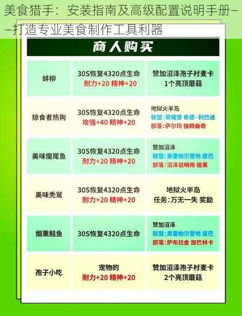 美食猎手：安装指南及高级配置说明手册——打造专业美食制作工具利器