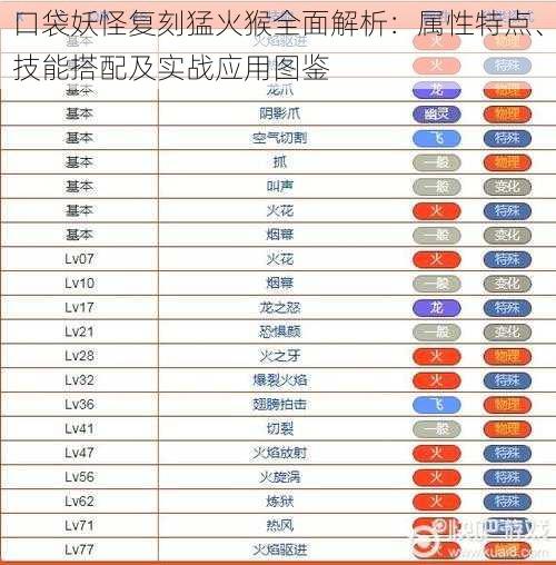 口袋妖怪复刻猛火猴全面解析：属性特点、技能搭配及实战应用图鉴