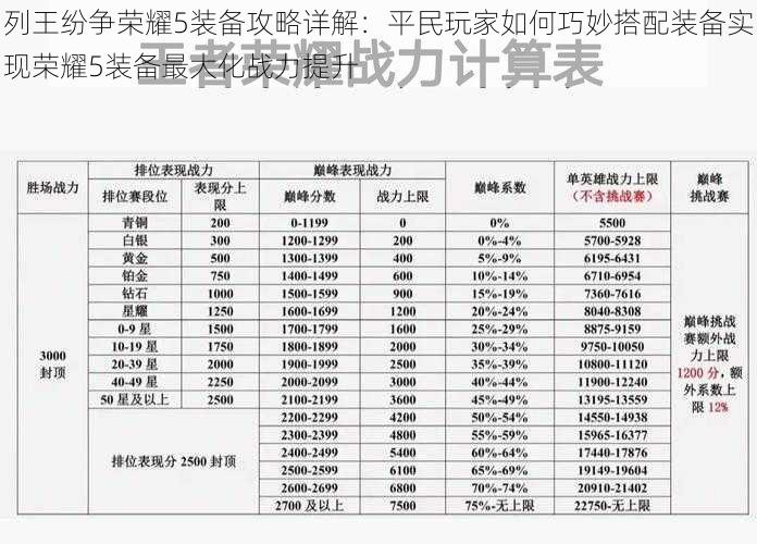 列王纷争荣耀5装备攻略详解：平民玩家如何巧妙搭配装备实现荣耀5装备最大化战力提升