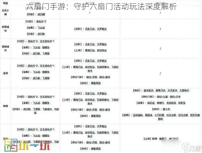 六扇门手游：守护六扇门活动玩法深度解析