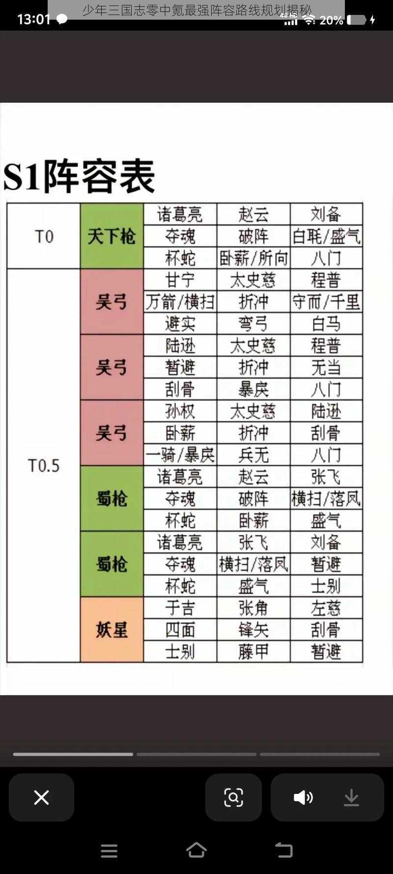 少年三国志零中氪最强阵容路线规划揭秘