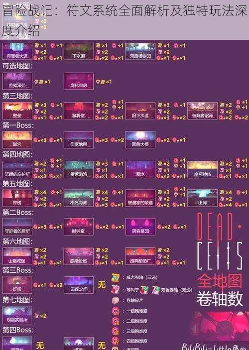 冒险战记：符文系统全面解析及独特玩法深度介绍