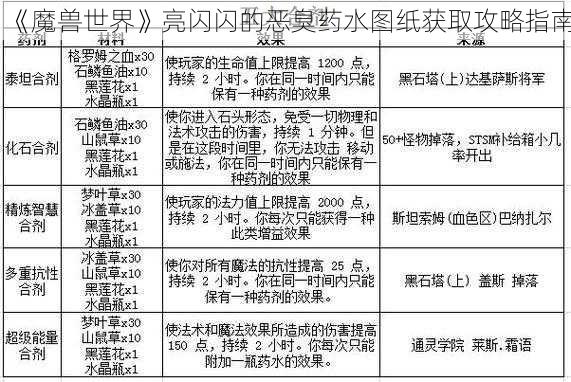 《魔兽世界》亮闪闪的恶臭药水图纸获取攻略指南