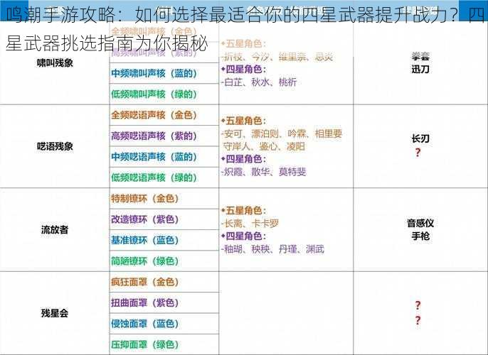 鸣潮手游攻略：如何选择最适合你的四星武器提升战力？四星武器挑选指南为你揭秘