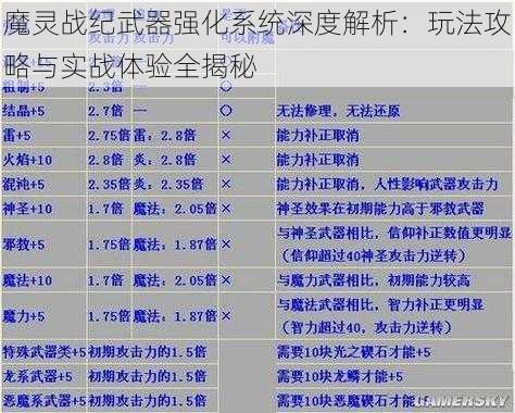 魔灵战纪武器强化系统深度解析：玩法攻略与实战体验全揭秘