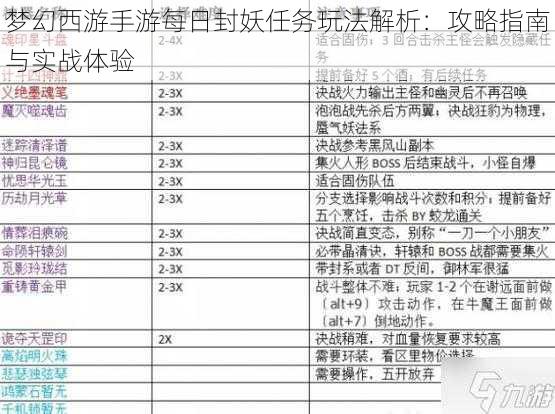 梦幻西游手游每日封妖任务玩法解析：攻略指南与实战体验