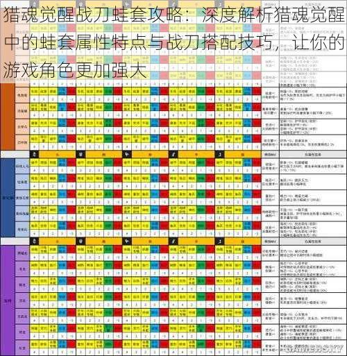 猎魂觉醒战刀蛙套攻略：深度解析猎魂觉醒中的蛙套属性特点与战刀搭配技巧，让你的游戏角色更加强大